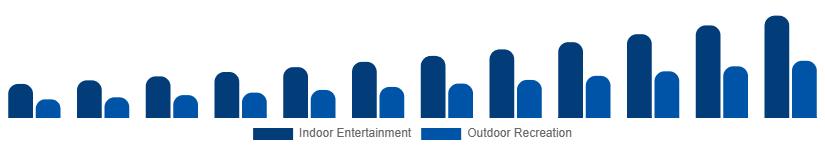 Canada Portable Bluetooth Speakers Market Application 2025-2033