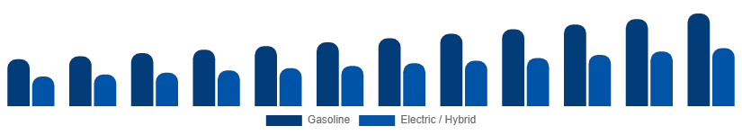 Canada Power Sports Market Propulsion 2025-2033
