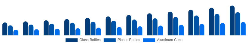 Canada Premium Bottled Water Market Packaging 2025-2033