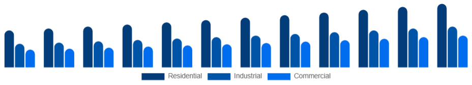 Canada Pressure Washer Market Application 2025-2033