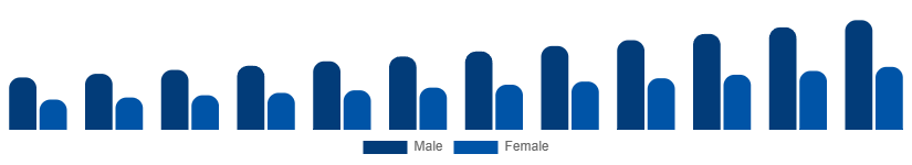 Canada Private Label Cosmetics Market End User 2025-2033