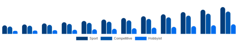 Canada Racing Drones Market Application 2025-2033