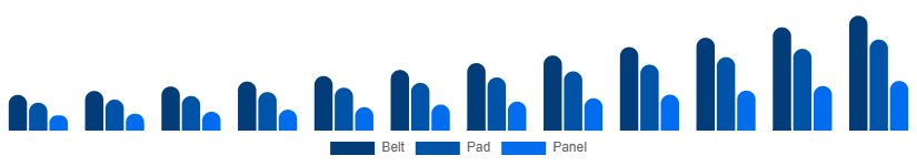 Canada Red Light Therapy Belts Market Device 2025-2033