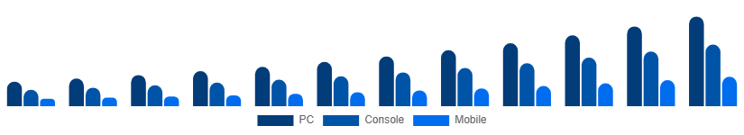 Canada Shooter Games Market Platform 2025-2033