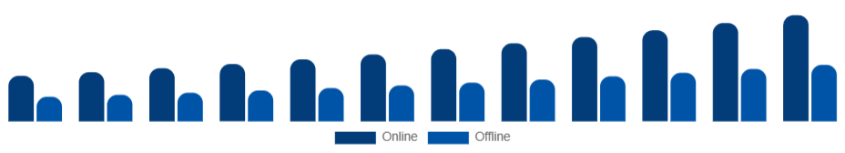Canada Skin Tightening Products Market Distribution Channel 2025-2033