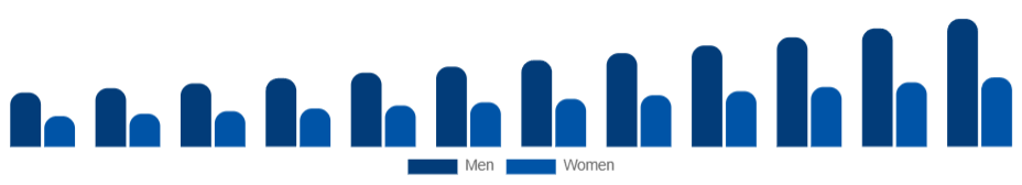 Canada Skin Tightening Products Market End User 2025-2033