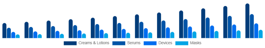 Canada Skin Tightening Products Market Product 2025-2033