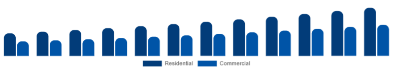 Canada Smart Ceiling Fans Market End-user 2025-2033