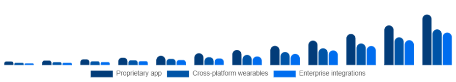 Canada Smart Rings Market Ecosystem 2025-2033