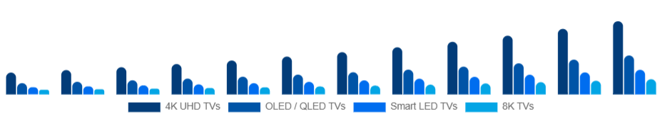Canada Smart TV Market Product Type 2025-2033