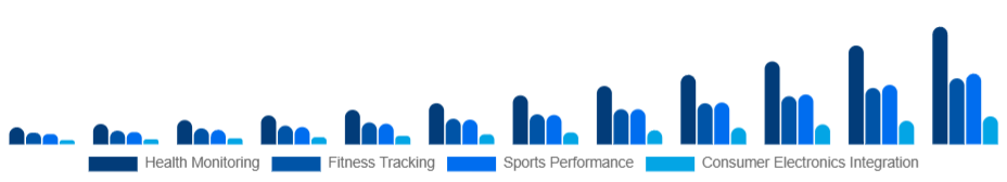 Canada Smart Wearables Market Application 2025-2033