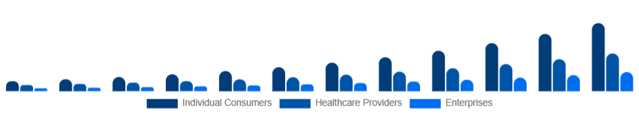 Canada Smart Wearables Market End-User 2025-2033