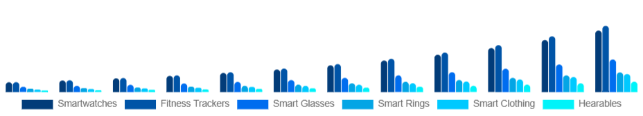 Canada Smart Wearables Market Product Type 2025-2033