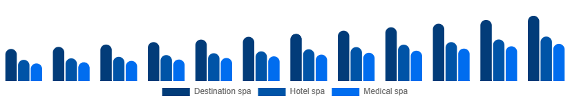 Canada Spa Resort Market Type 2025-2033
