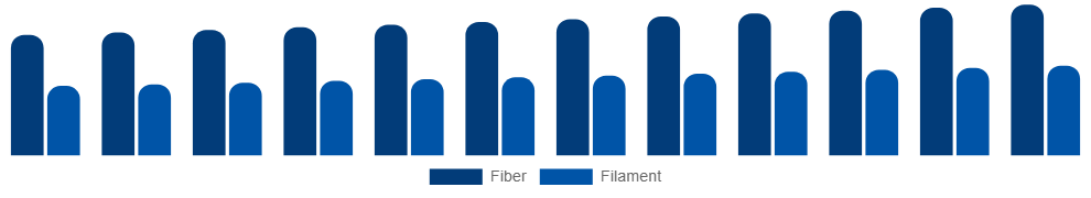 Canada Spandex Market Form 2025-2033