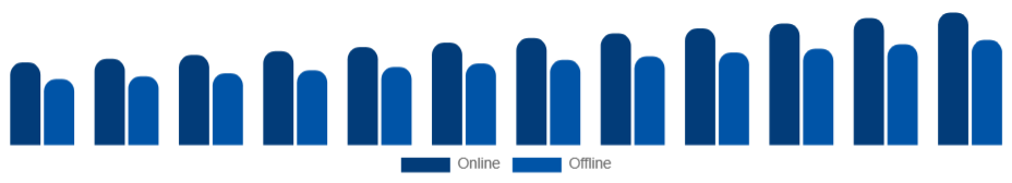 Canada Sports Apparel Market Distribution 2025-2033
