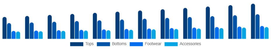 Canada Sports Apparel Market Product 2025-2033