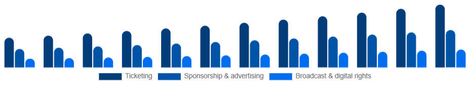 Canada Sports Events Market Revenue stream 2025-2033