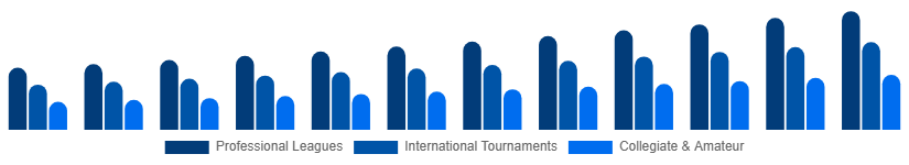 Canada Sports Events Tickets Market Event Type 2025-2033