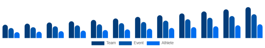 Canada Sports Sponsorship Market Sponsorship Type 2025-2033
