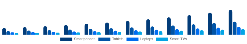 Canada Sports Streaming Platform Market Device 2025-2033
