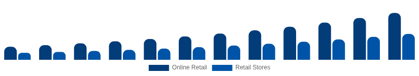Canada Streaming Media Devices Market Distribution 2025-2033