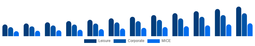 Canada Travel Agency Market Service 2025-2033