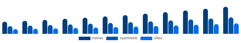 Canada Vacation Rental Market Accommodation 2025-2033