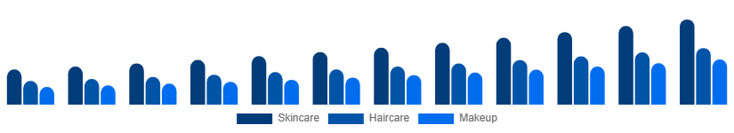 Canada Vegan Cosmetics Market Product Type 2025-2033