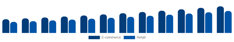 Canada Vegan Footwear Market Channel 2025-2033