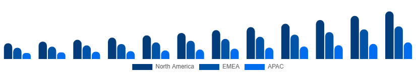 Canada Video Streaming Market Region 2025-2033