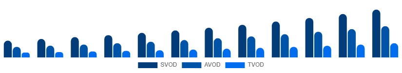 Canada Video Streaming Market Service Type 2025-2033