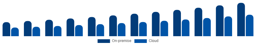 Canada Video Surveillance Market Deployment 2025-2033