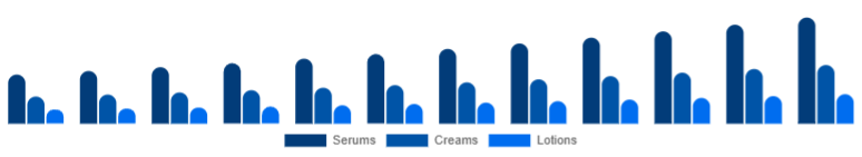 Canada Vitamin C Serum Market Product Type 2025-2033