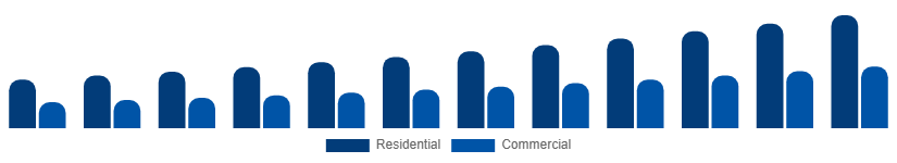 Canada Wall Art Market End User 2025-2033