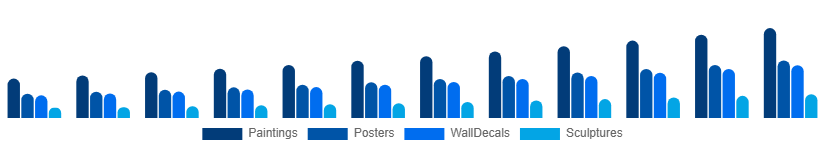 Canada Wall Art Market Product Type 2025-2033