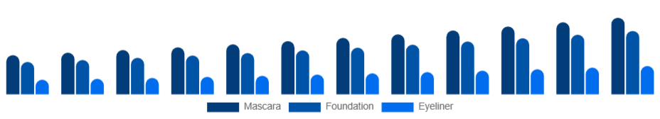 Canada Waterproof Makeup Market Product 2025-2033