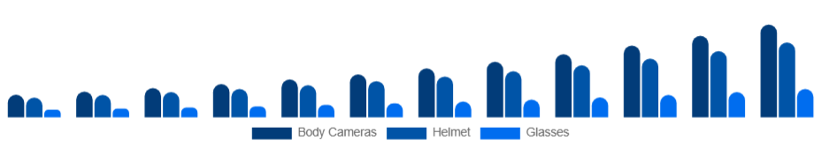 Canada Wearable Camera Market Product Type 2025-2033