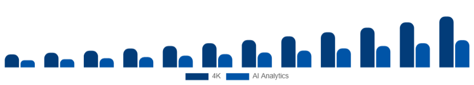 Canada Wearable Camera Market Resolution/Features 2025-2033