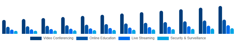 Canada Webcam Market Application 2025-2033