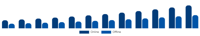 Canada Wellness Retreat Market Booking Channel 2025-2033