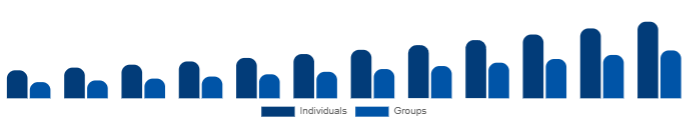Canada Wellness Retreat Market End User 2025-2033