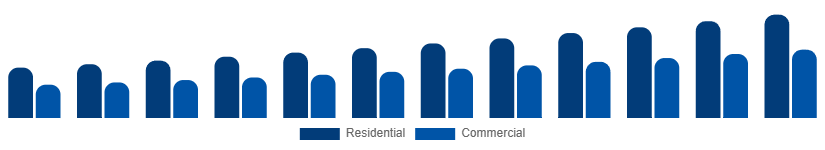 Canada Wet and Dry Vacuum Cleaners Market By Application 2025-2033