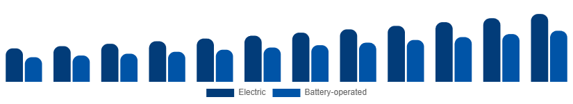 Canada Wet and Dry Vacuum Cleaners Market By Power Source 2025-2033