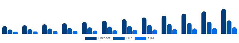 Canada WiFi Module Market Module Type 2025-2033