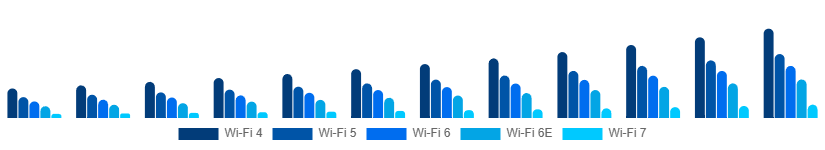Canada WiFi Module Market Standard 2025-2033