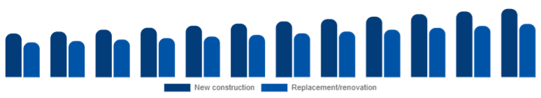 Canada Window & Door Frame Market Construction type 2025-2033