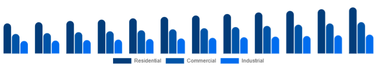 Canada Window & Door Frame Market End-use 2025-2033