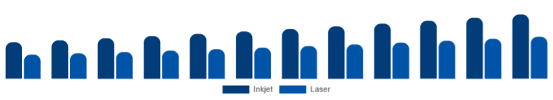 Canada Wireless Bluetooth Printer Market Type 2025-2033