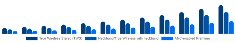 Canada Wireless Earbuds Market Product Type 2025-2033